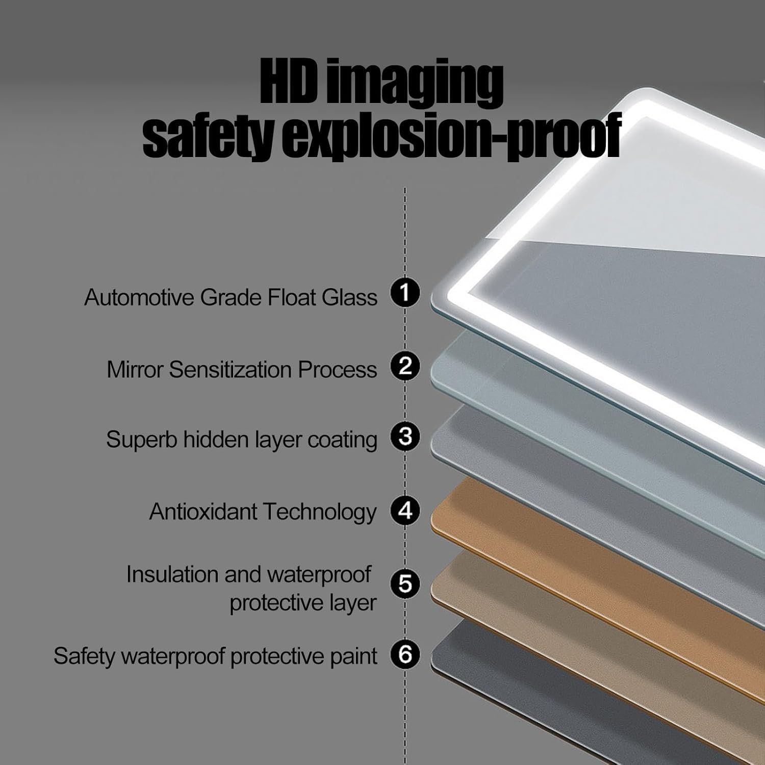 Led Bathroom Mirror, 50x70cm Led Mirror for Bathroom, Frontlit Dimmable Smart Lighted Mirrors for Bathroom Wall with Anti-Fog, IP54 Memory, 3 Colors